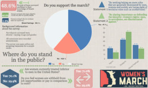 The public's perspective on the Women's March. Infographic by Emma Jacob via www.easel.ly. 